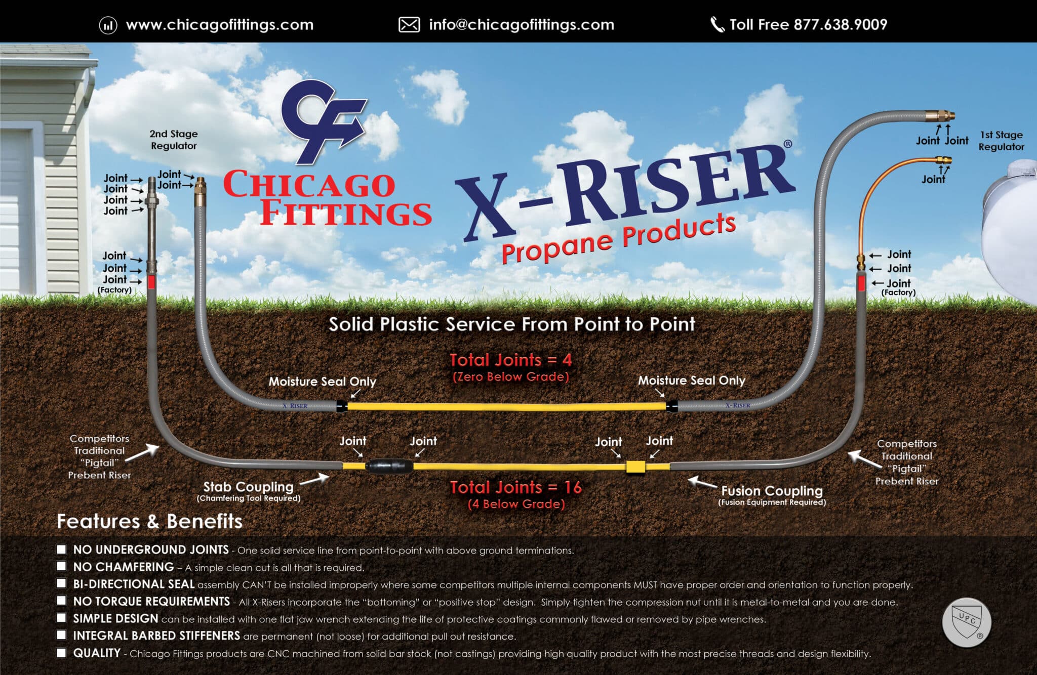 X-Riser - Propane Products 4-23 X-Riser Propane Products - Counter Mat