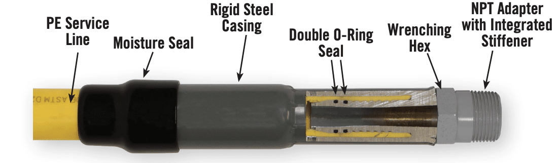 Cips Riser Fitting Rigid Risers - Chicago Fittings Corporation