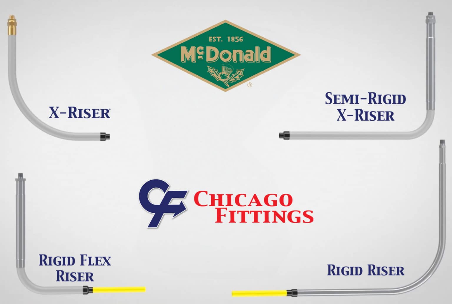 Propane Risers Understanding the Different Types of Natural Gas/Propane Risers ...